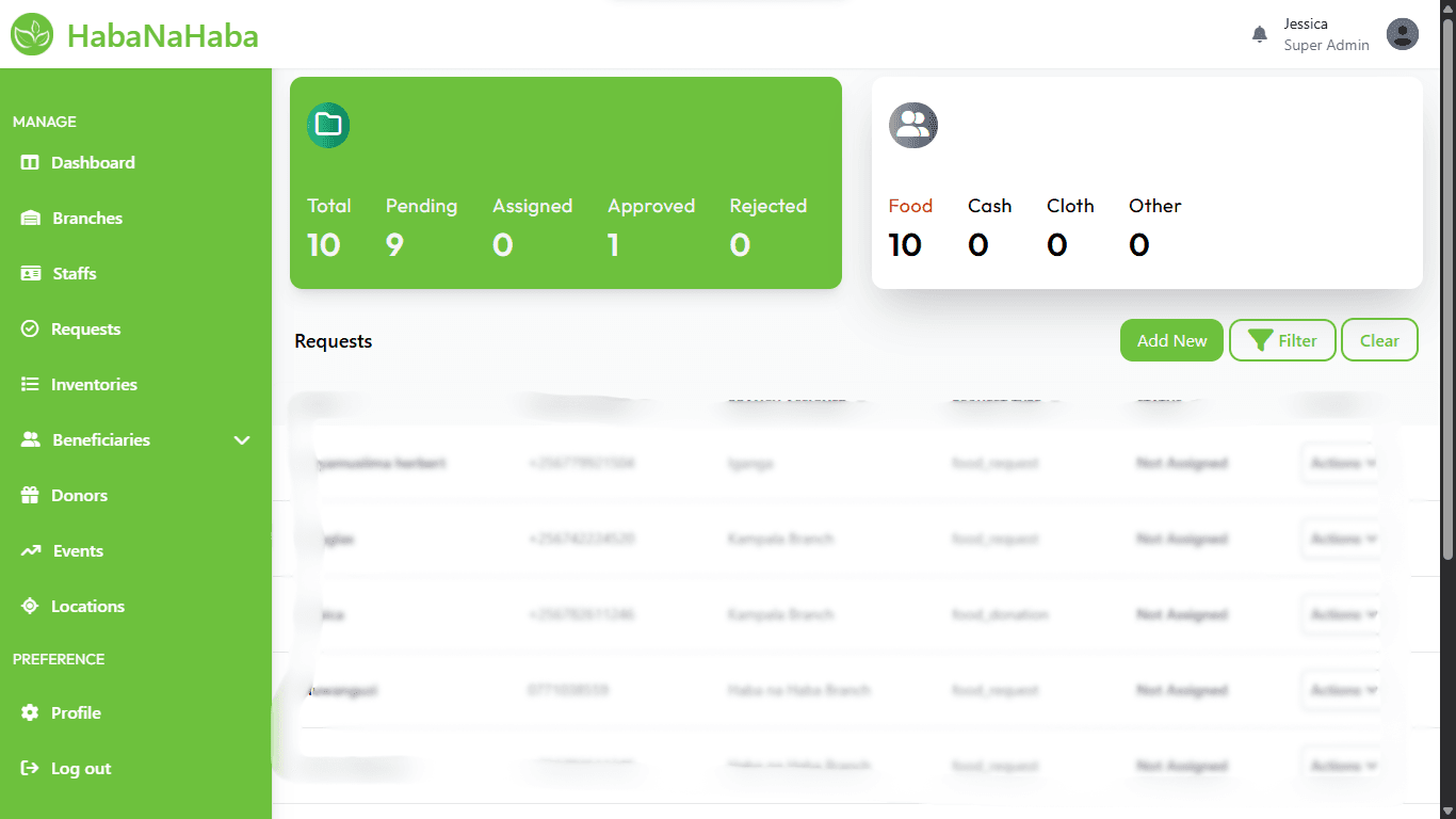 Haba Na Haba admin dashboard preview